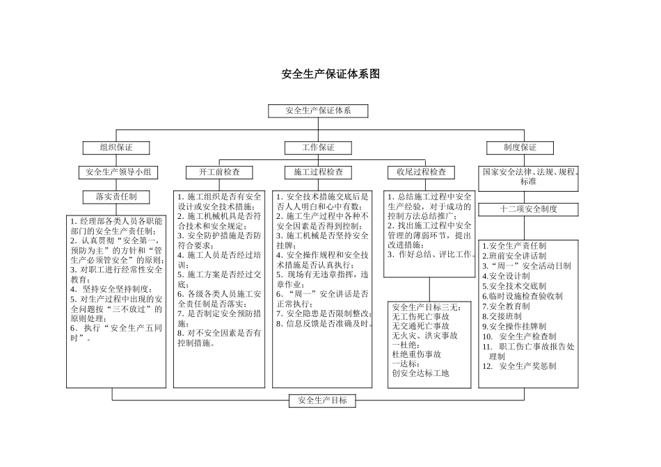 2025年优质工程资料：安全生产保证体系图.doc_第1页