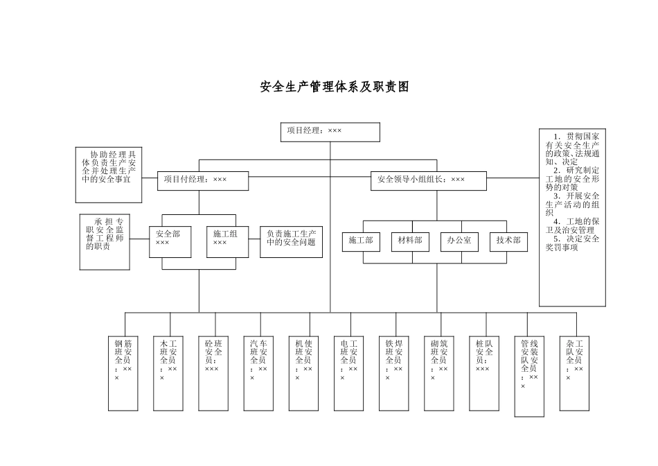 2025年优质工程资料：安全生产管理体系及职责图.doc_第1页