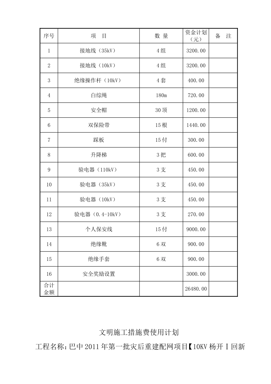 2025年优质工程资料：安全文明施工二次策划报审表.doc_第2页