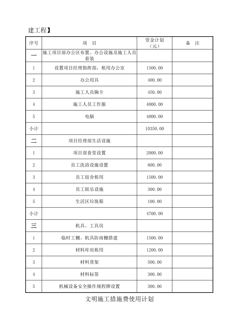 2025年优质工程资料：安全文明施工二次策划报审表.doc_第3页