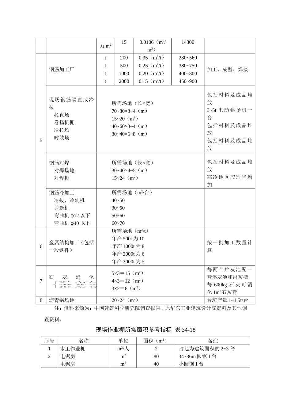 2025年优质工程资料：34-3 施工设施.doc_第3页