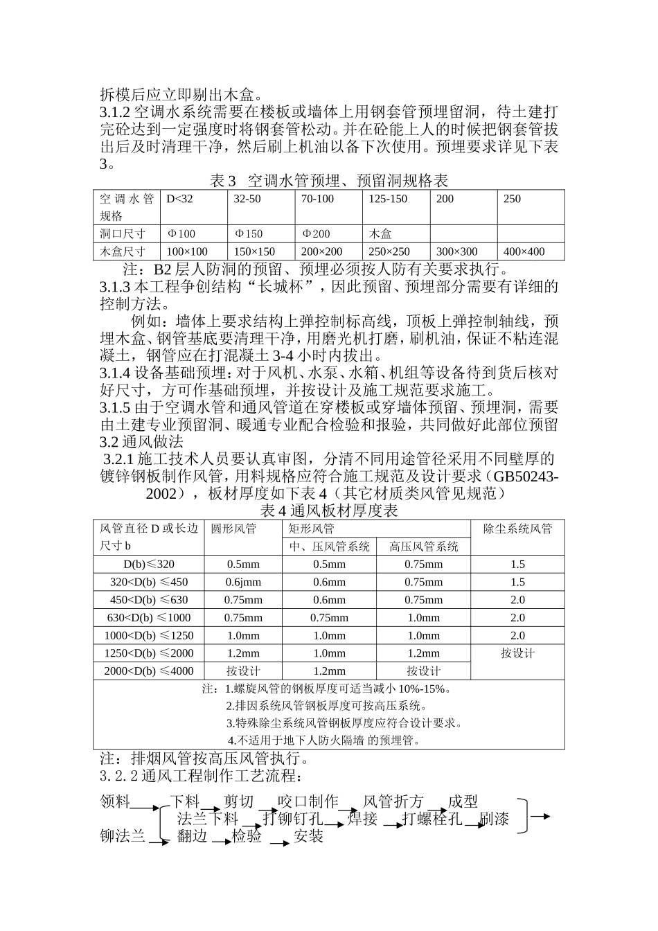 2025年优质工程资料：办公楼暖通工程施工组织设计方案.doc_第2页