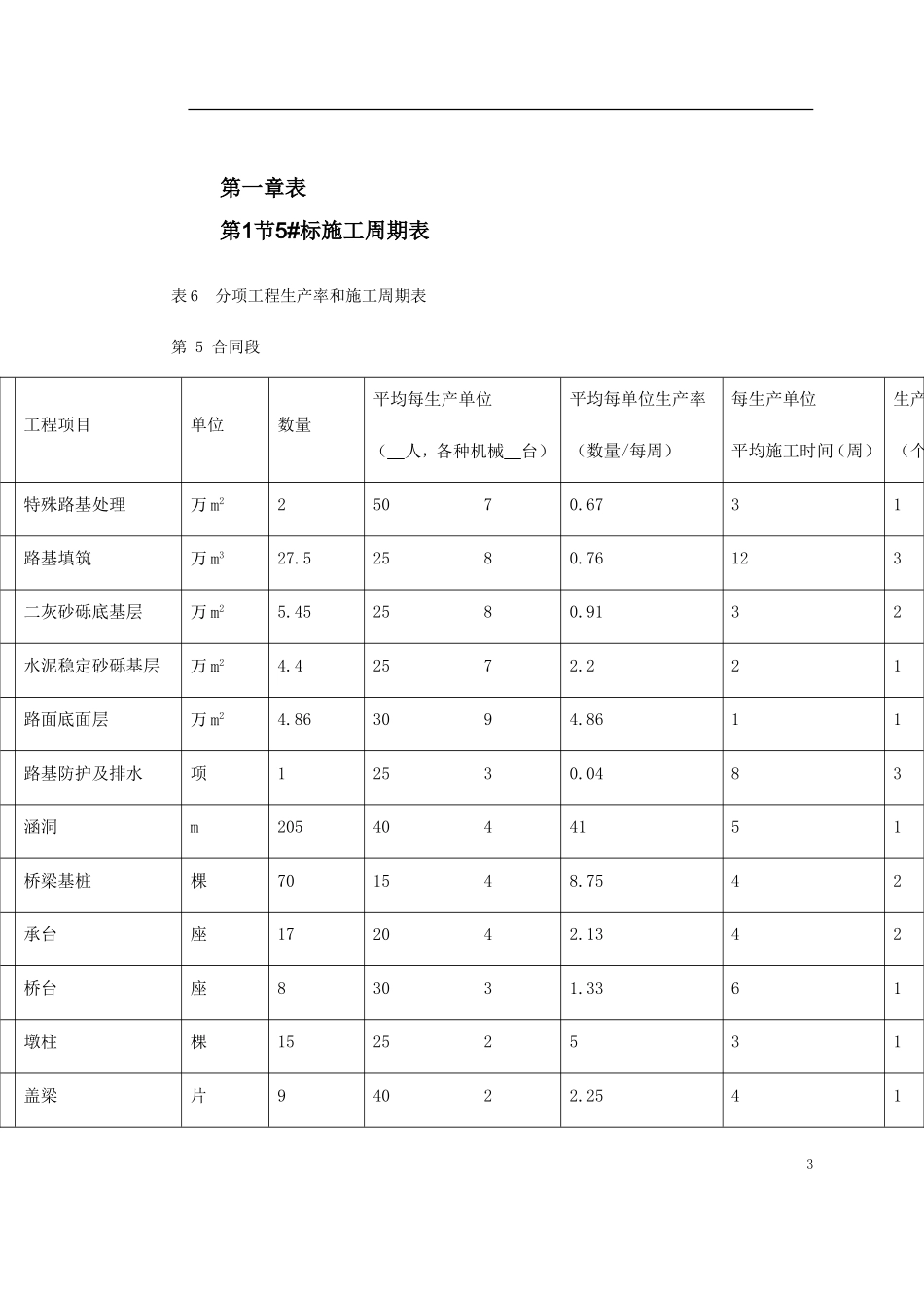 2025年优质工程资料：北京六环路投标施工组织设计.doc_第3页