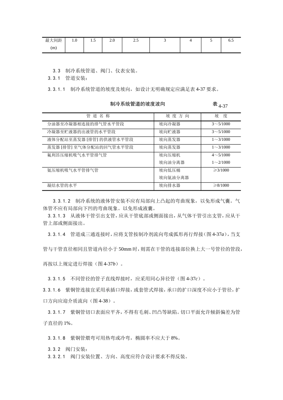 2025年优质工程资料：011制冷管道安装.doc_第2页