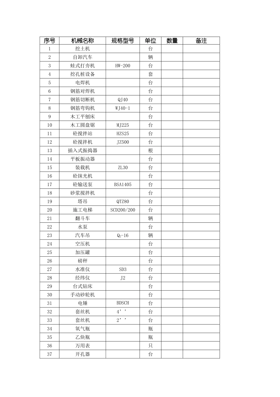 2025年优质工程资料：011主要施工机械一览表.doc_第1页