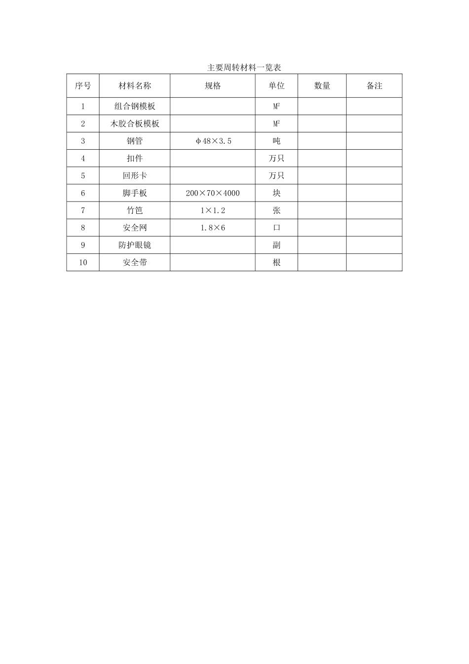 2025年优质工程资料：012主要周转材料一览表.doc_第1页