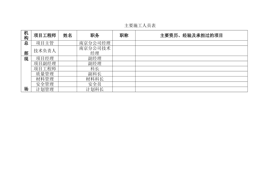 2025年优质工程资料：014_1主要施工人员表(江苏地区).doc_第1页