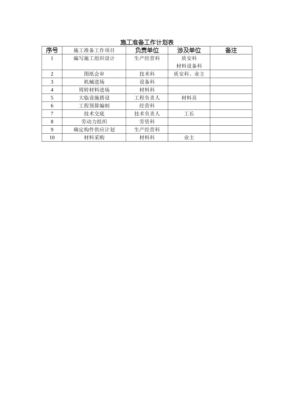 2025年优质工程资料：016施工准备工作计划表.doc_第1页