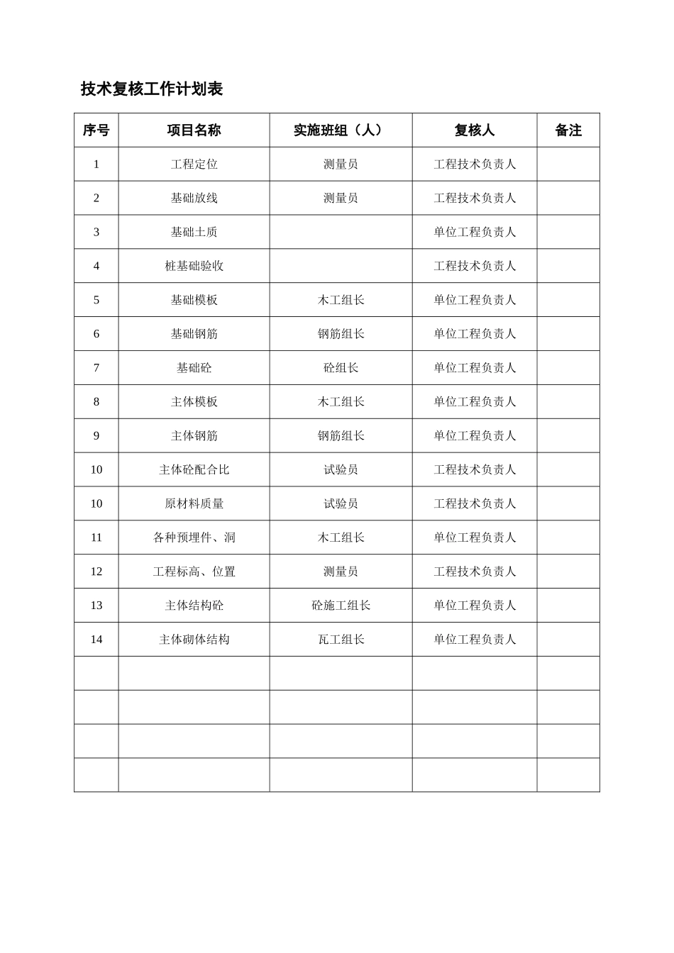 2025年优质工程资料：018技术复核工作计划表.doc_第1页