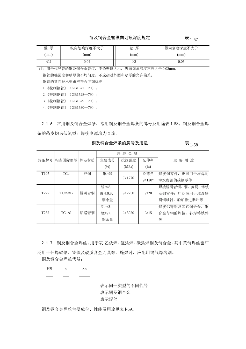 2025年优质工程资料：018紫铜、黄铜管道安装.doc_第2页