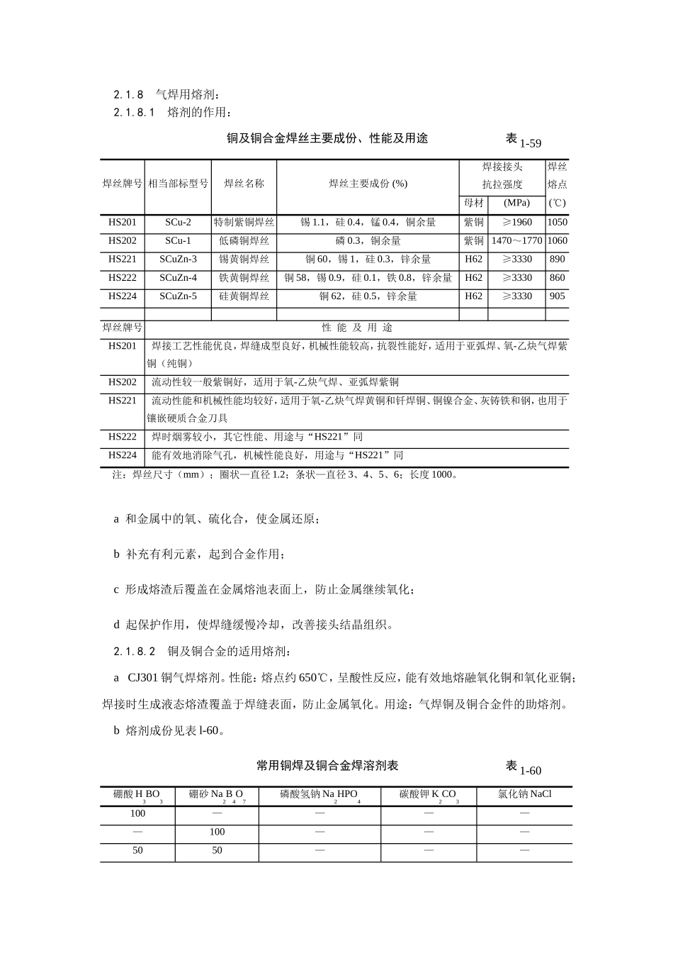 2025年优质工程资料：018紫铜、黄铜管道安装.doc_第3页