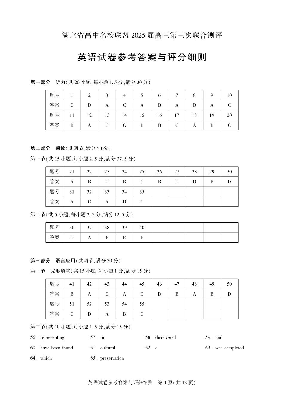 湖北省圆创高中名校联盟2025届高三第三次联合测评英语答案.pdf_第1页