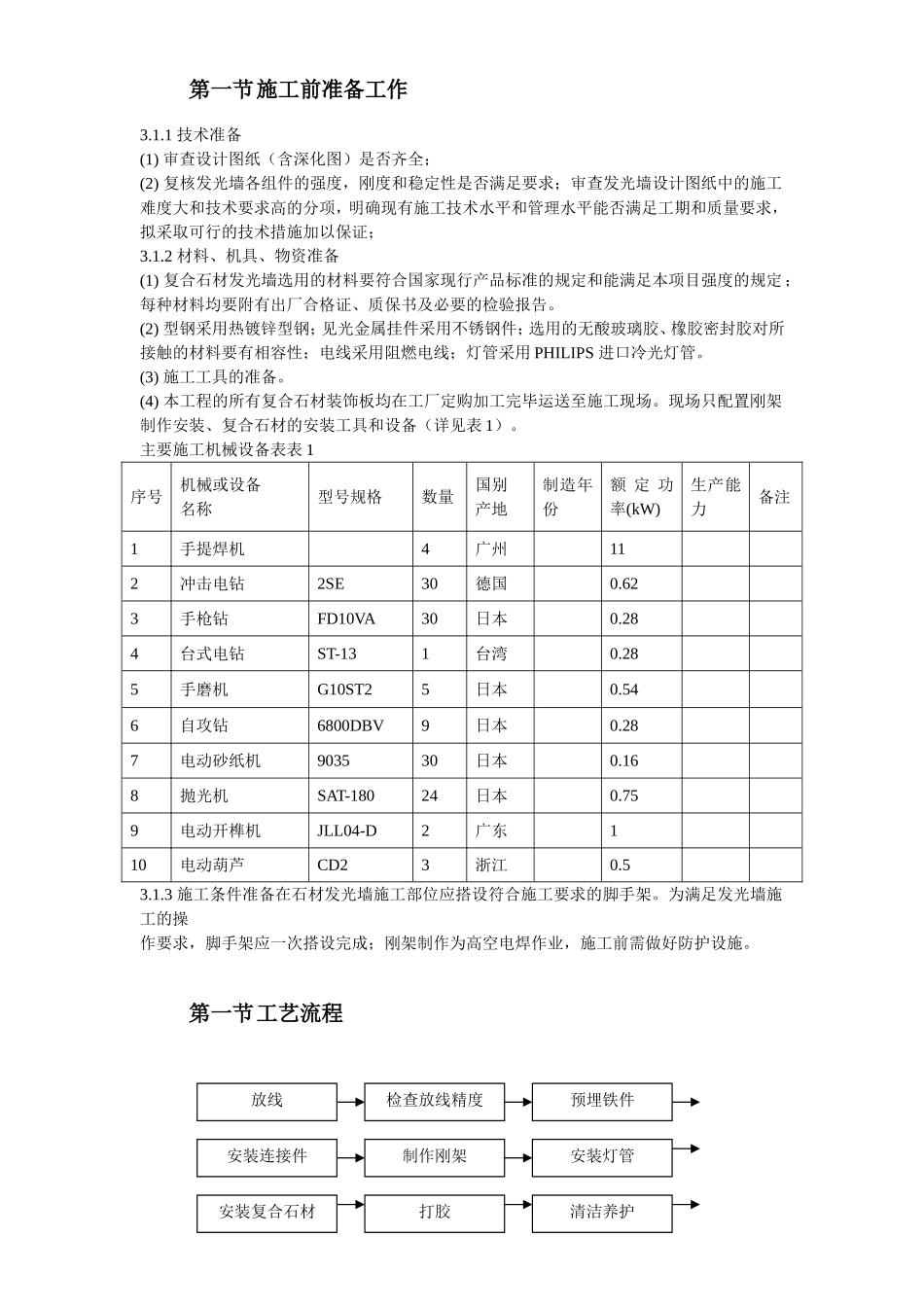 2025年工程建设资料：北京某大厦精装饰工程发光石墙施工方案.doc_第3页