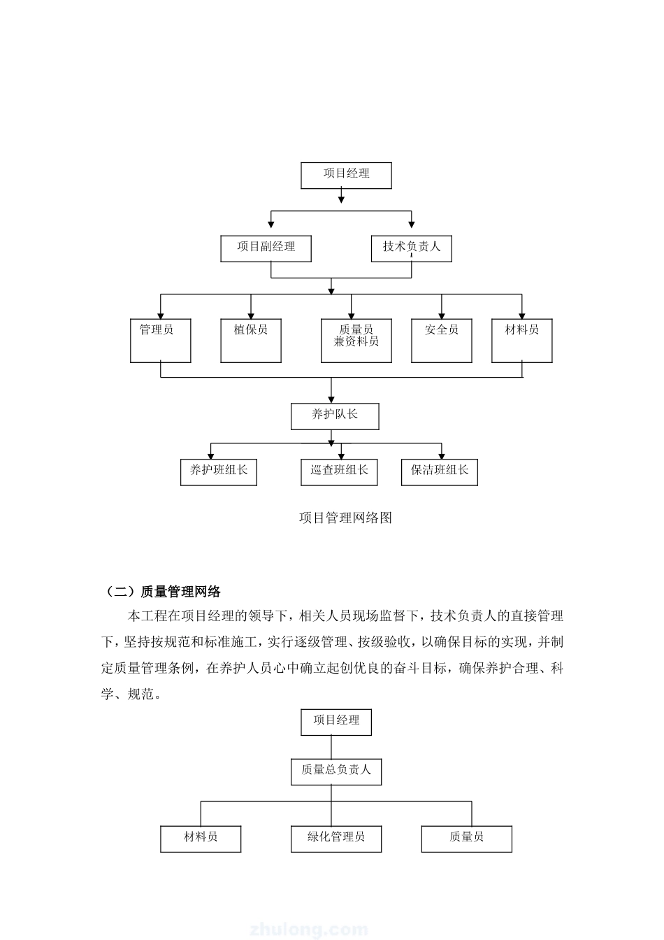 2025年工程建设资料：绿化养护实施方案.doc_第2页