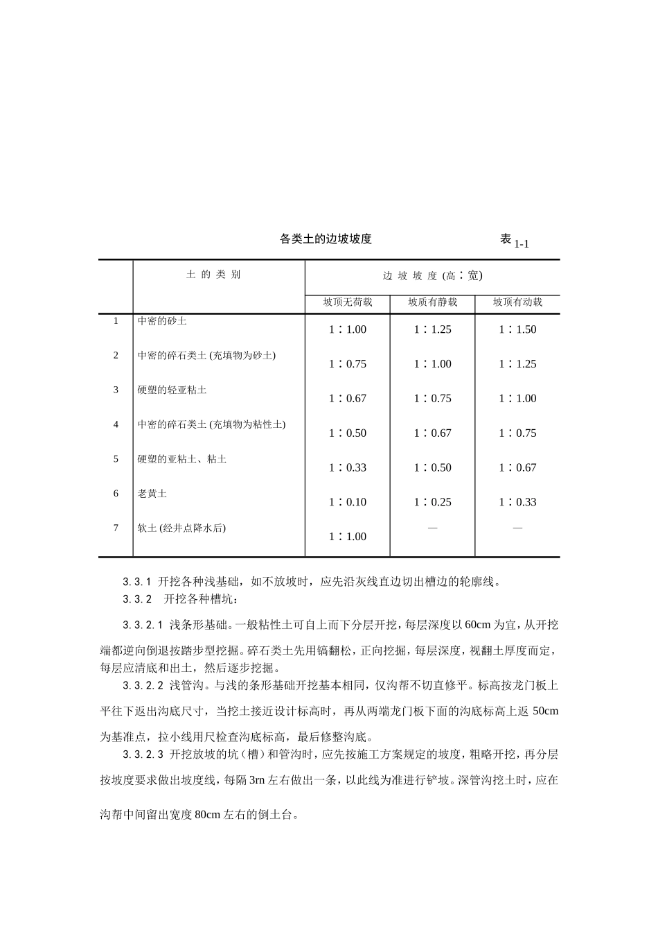 2025年工程建设资料：001人工挖土施工工艺.doc_第2页