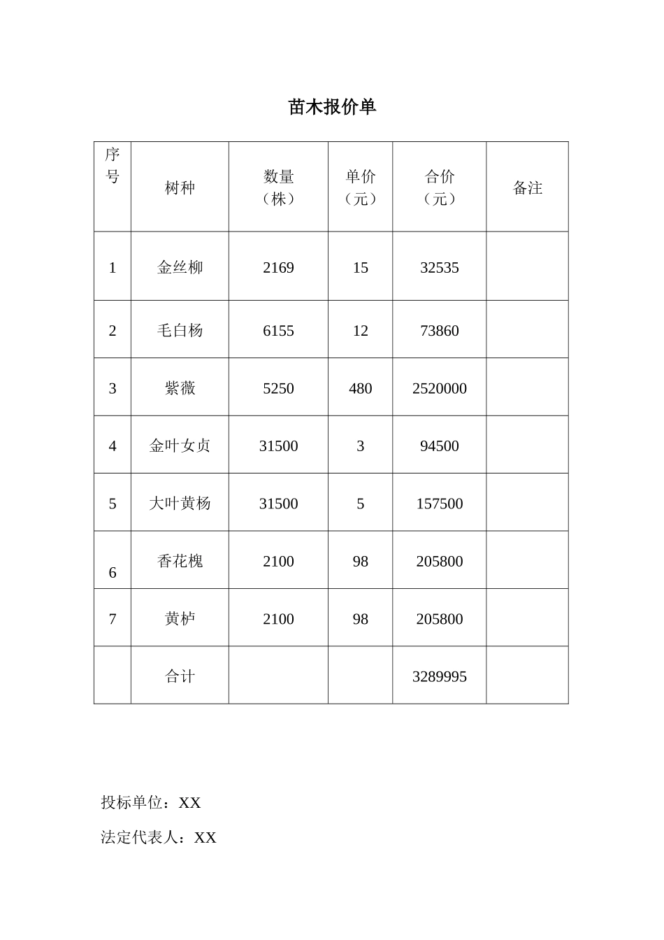 2025年工程建设资料：苗木采购投标文件.docx_第3页