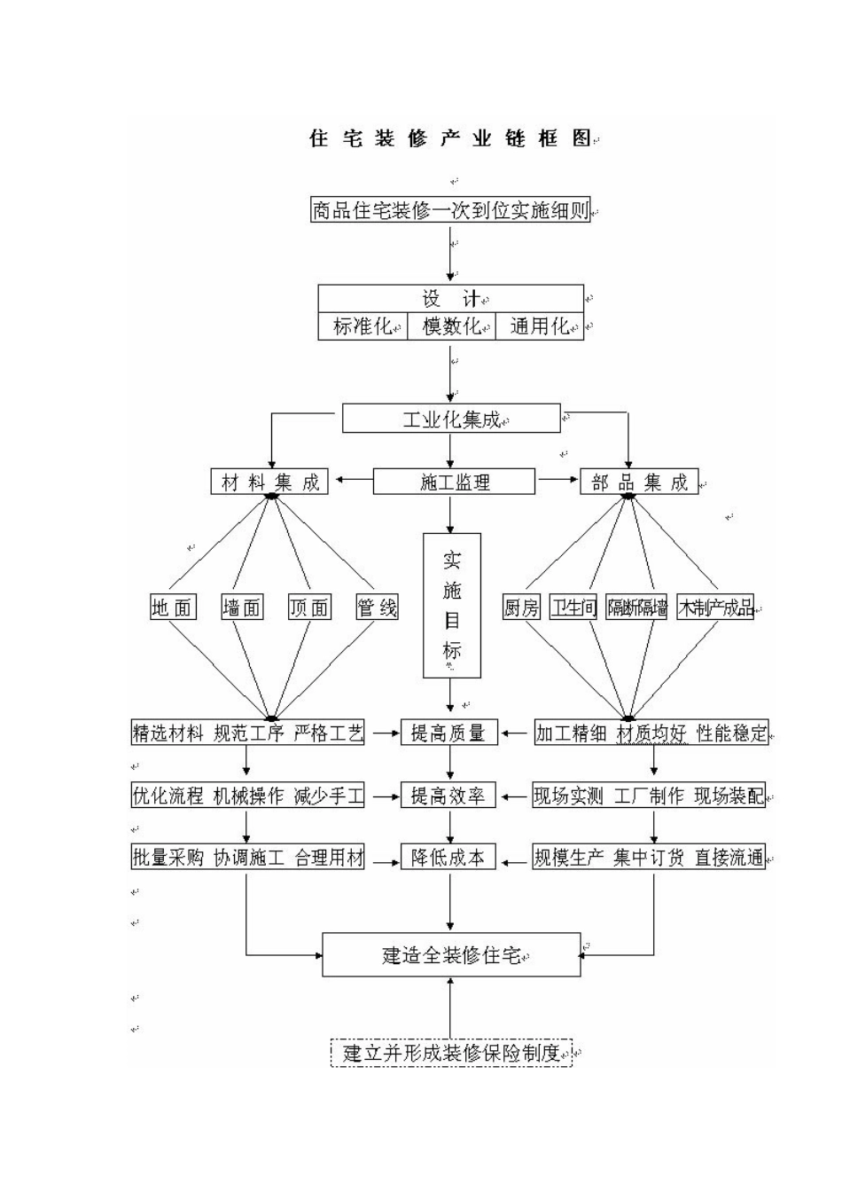 2025年工程建设资料：商品住宅装修实施细则.doc_第2页