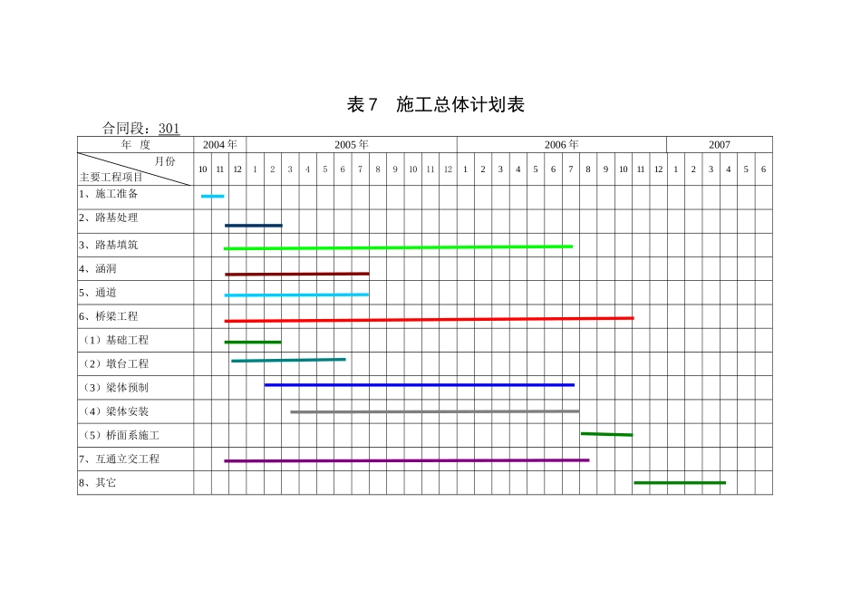 2025年工程建设资料：表7  施工总体计划表.doc_第1页