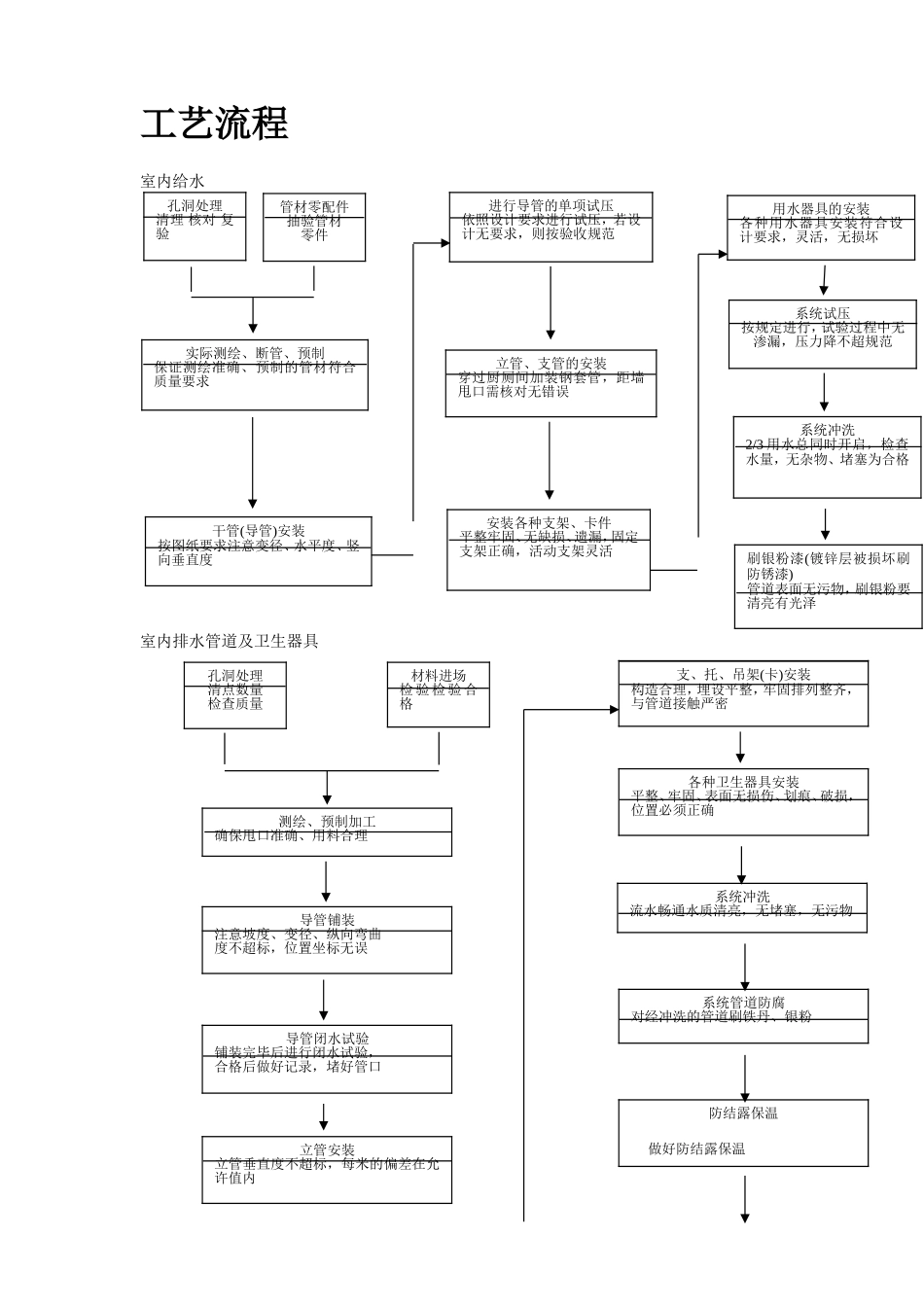 2025年工程建设资料：某公司联合厂房搬迁工程.doc_第2页