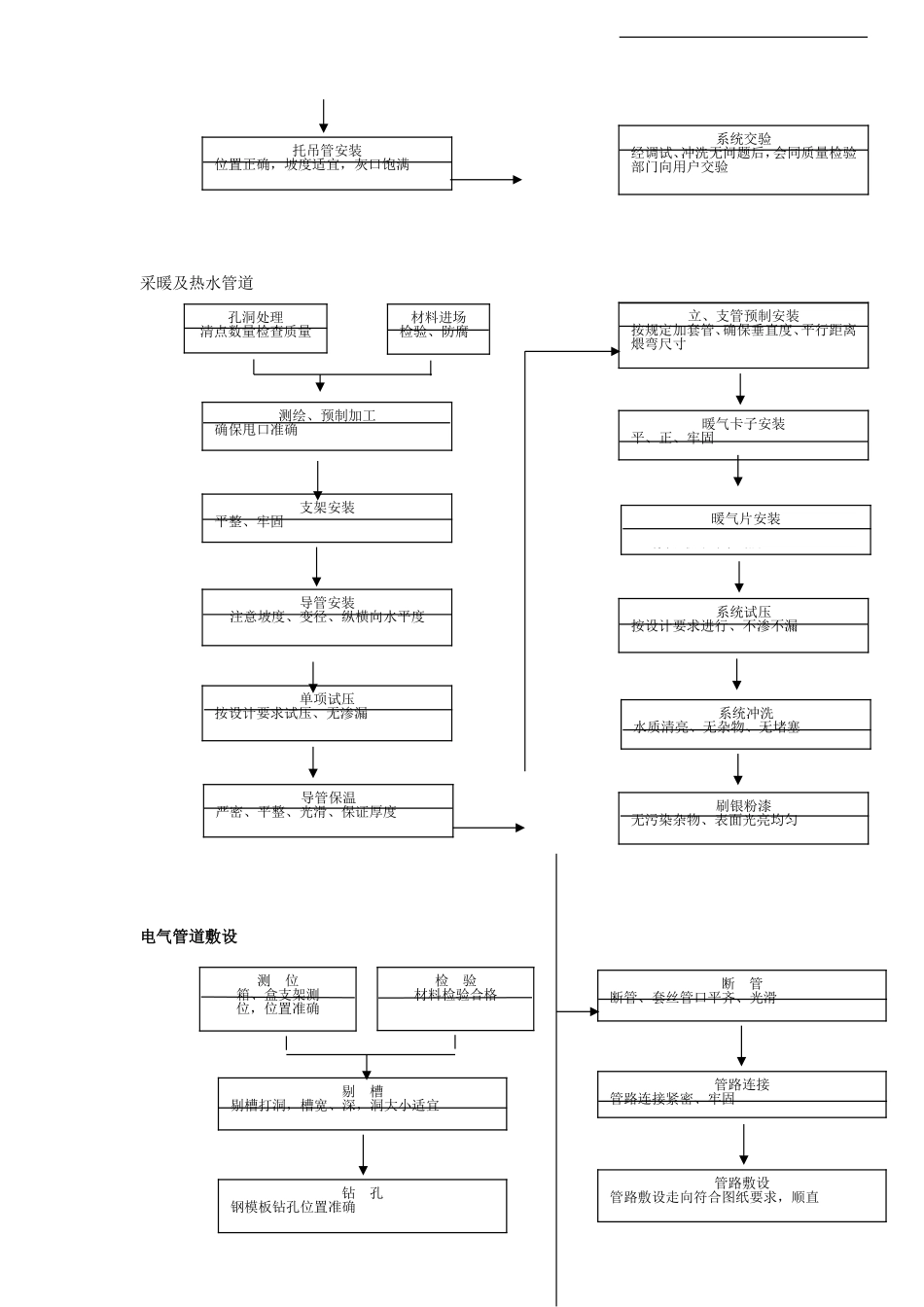 2025年工程建设资料：某公司联合厂房搬迁工程.doc_第3页