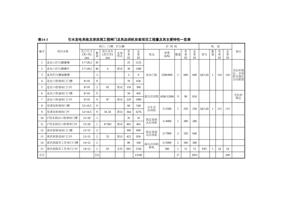 2025年工程建设资料：表14-3.doc_第1页