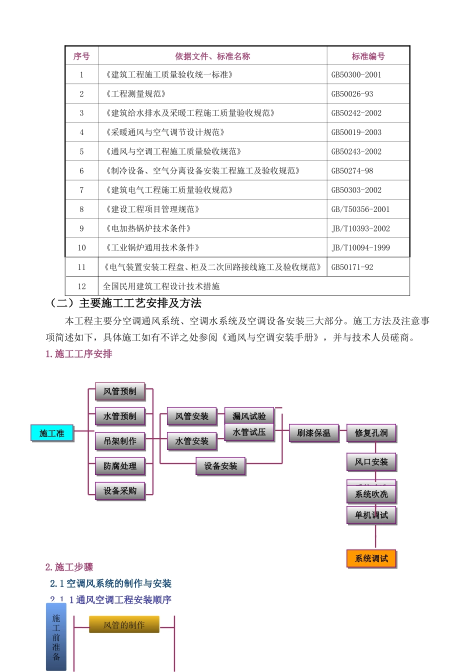 2025年工程建设资料：某地铁通风空调施工组织设计.doc_第3页