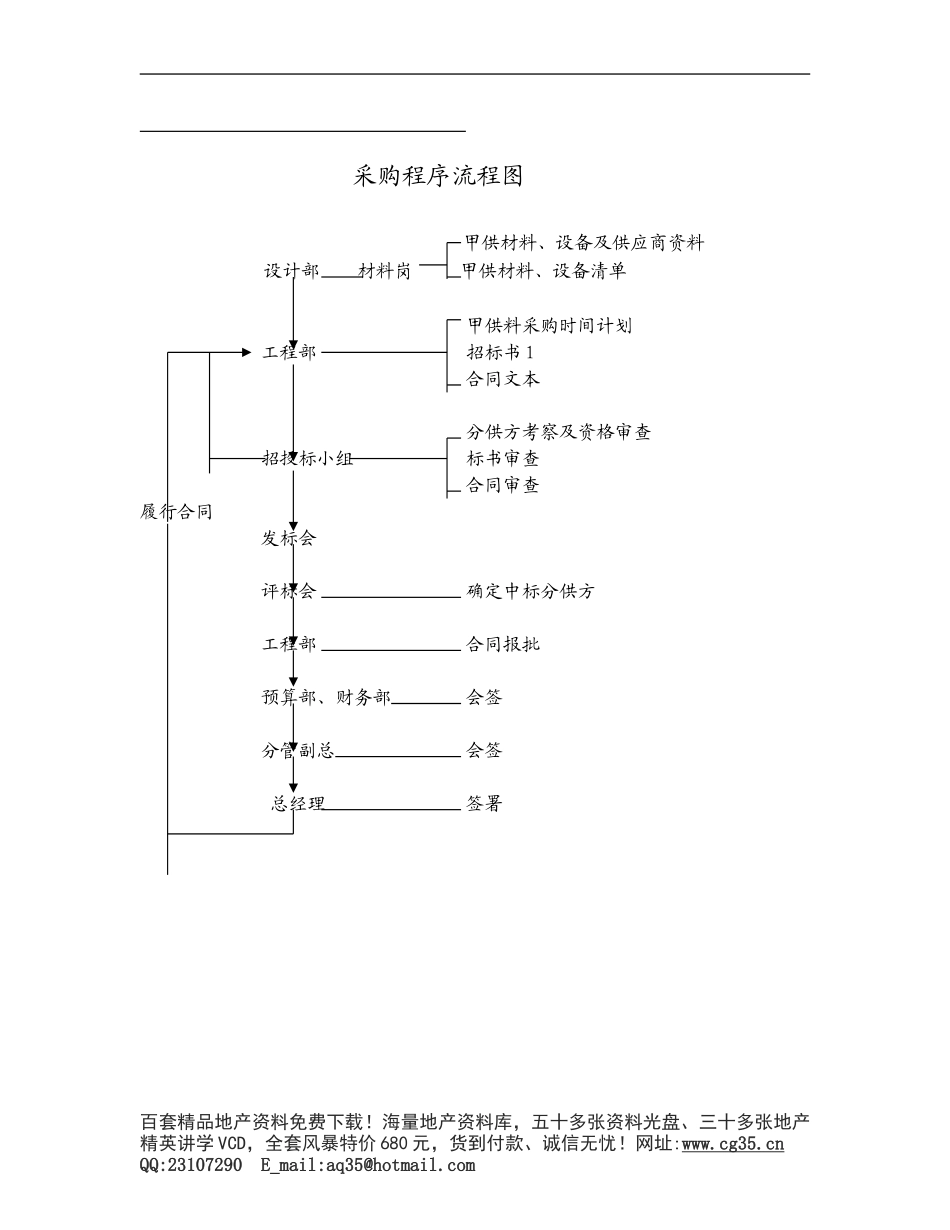 2025年工程建设资料：采购控制程序.doc_第2页