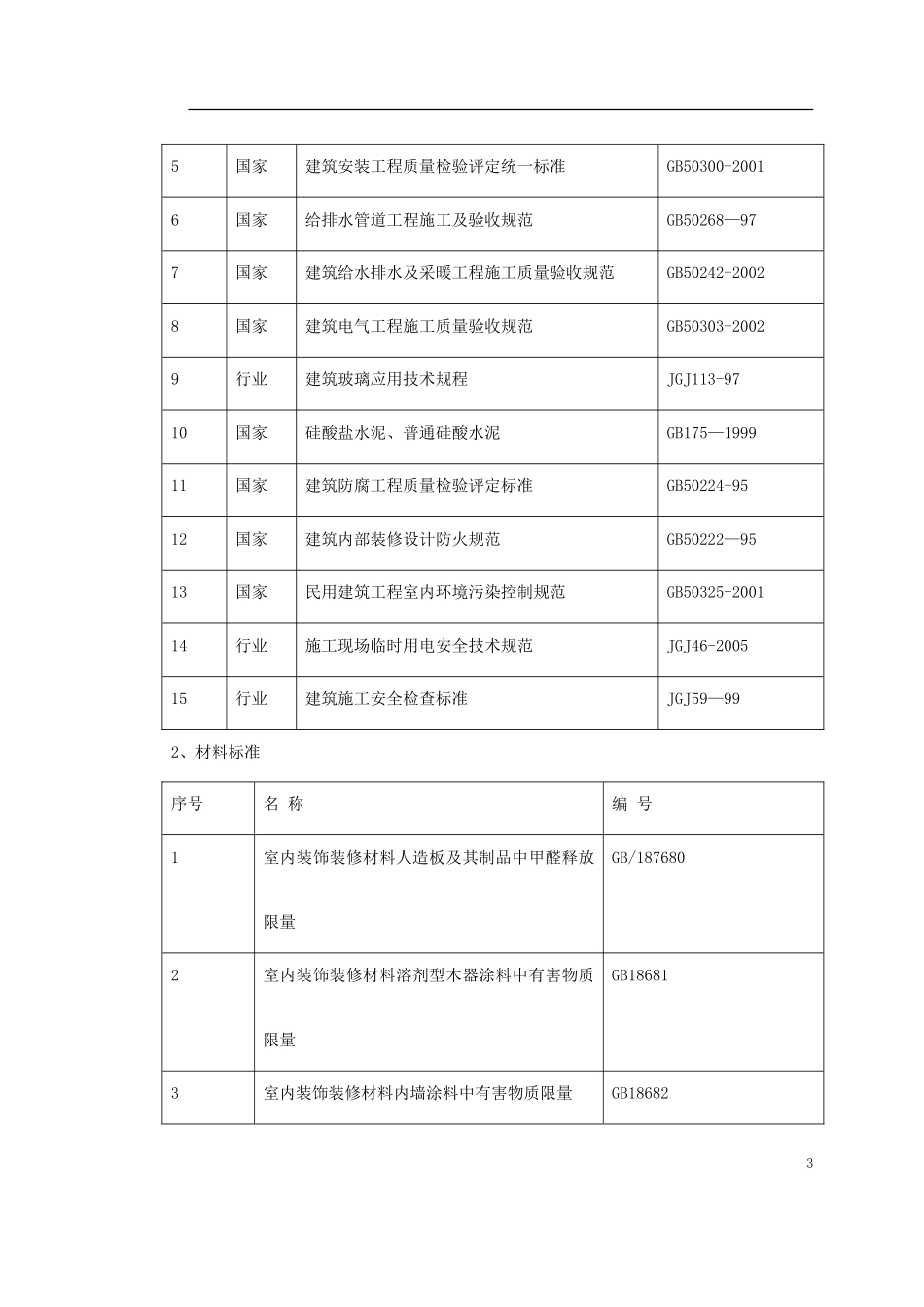 2025年工程建设资料：某会所内装修工程施工组织设计.doc_第3页