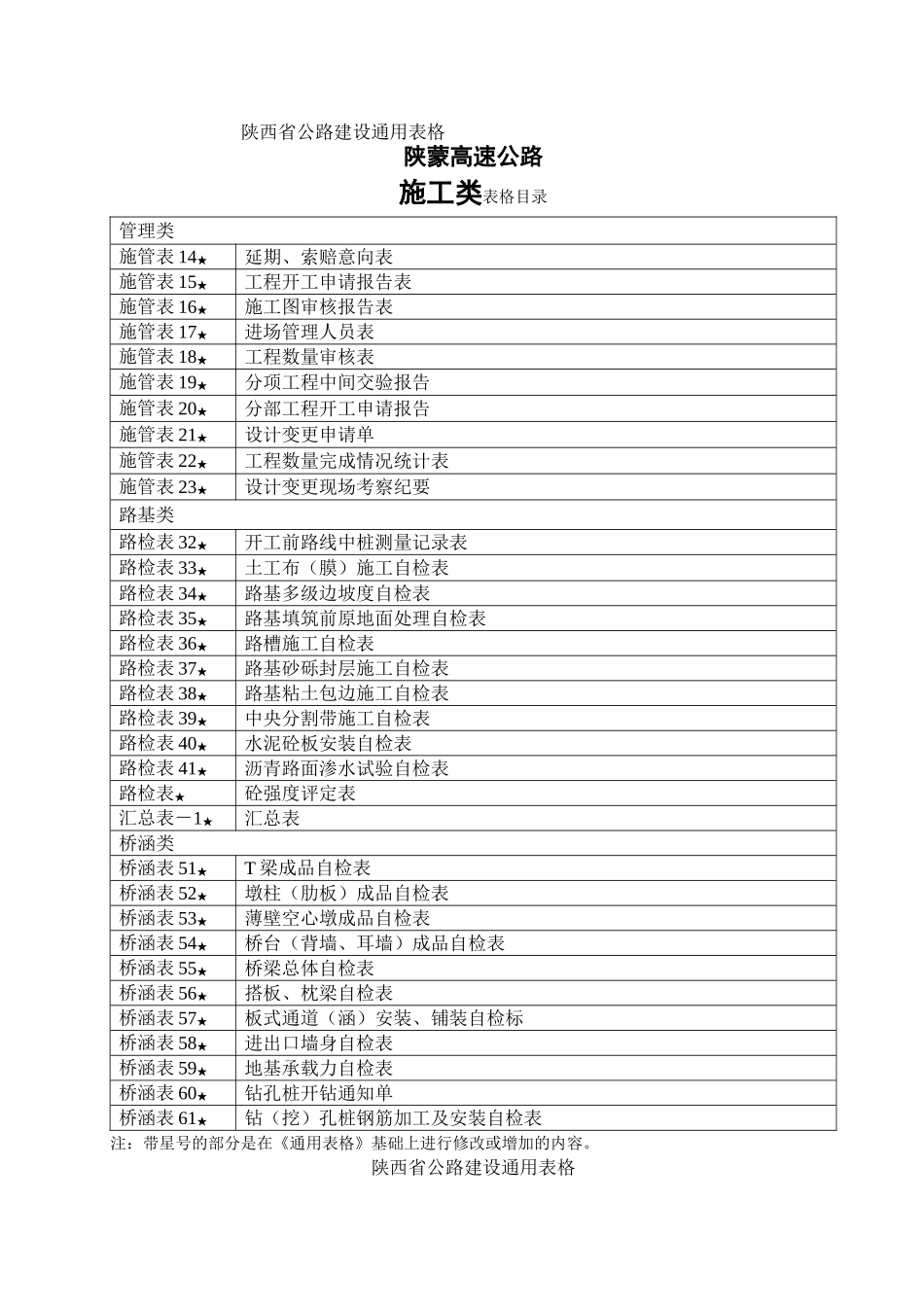 2025年工程建设资料：施工类增加表格目录.doc_第1页