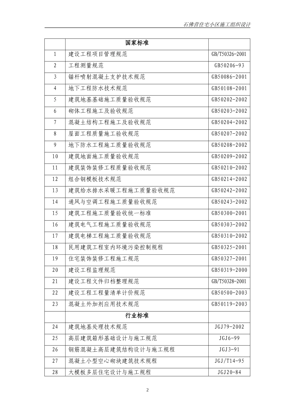 2025年工程建设资料：石佛营住宅小区施组（施工）.doc_第2页