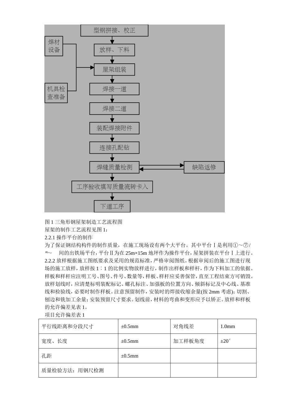 2025年工程建设资料：出铁场厂房钢屋架制作安装.doc_第3页