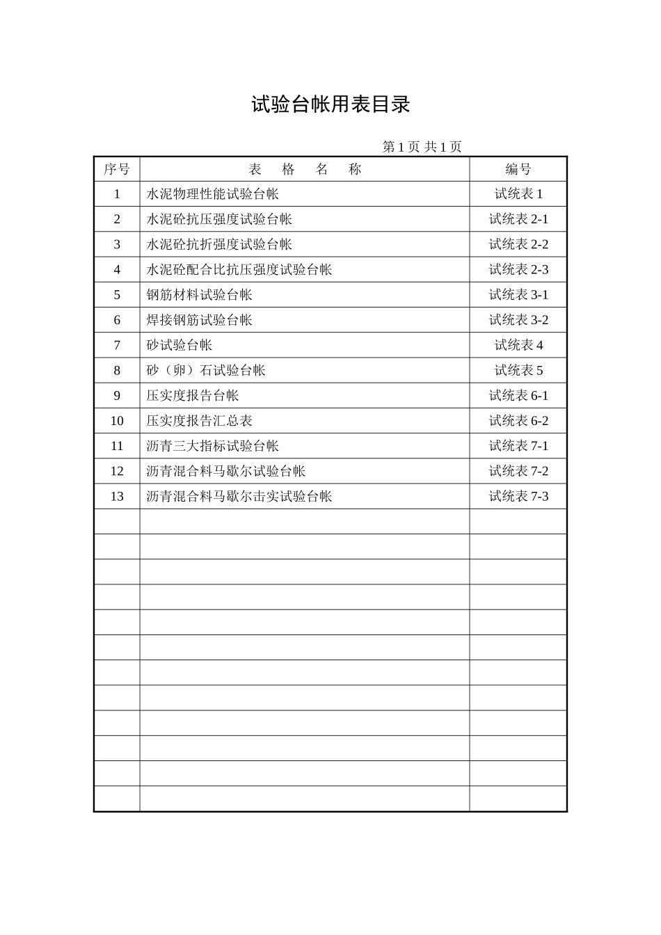 2025年工程建设资料：试验台帐用表目录.doc_第1页