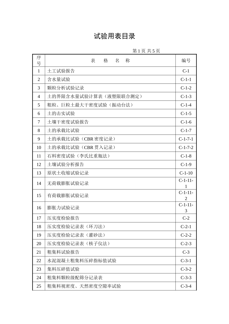 2025年工程建设资料：试验用表目录.doc_第1页