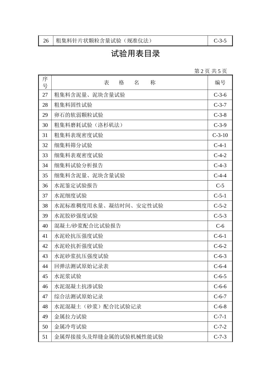 2025年工程建设资料：试验用表目录.doc_第2页