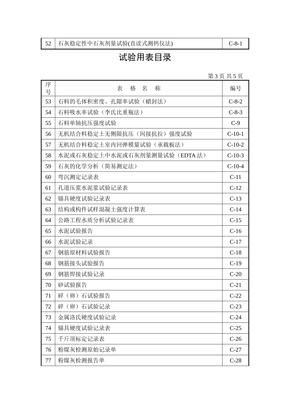 2025年工程建设资料：试验用表目录.doc_第3页