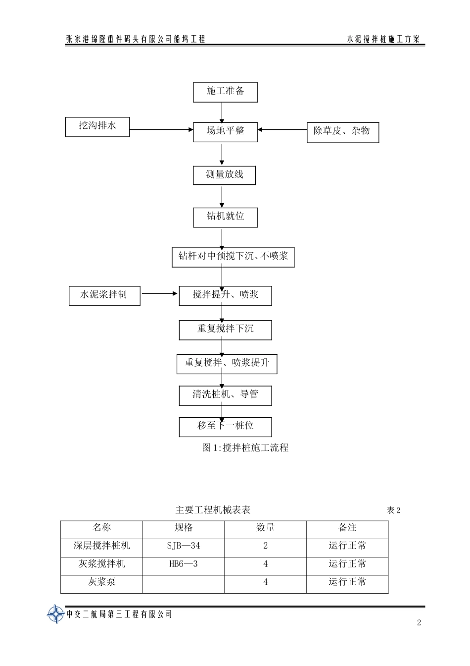 2025年工程建设资料：水泥搅拌桩施工方案.doc_第2页