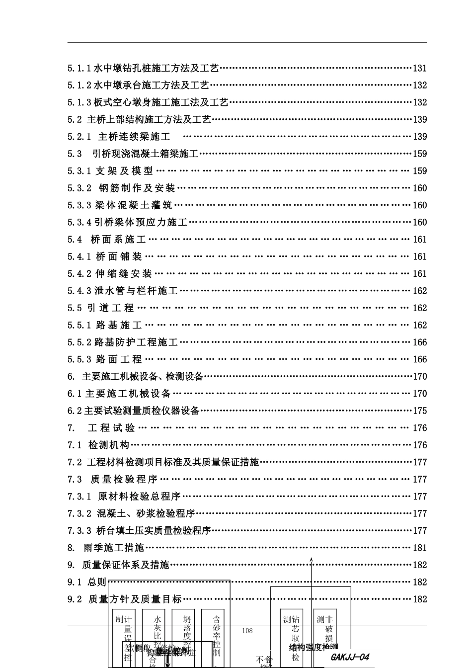 2025年工程建设资料：某市阳河大桥施工组织设计方案.doc_第3页