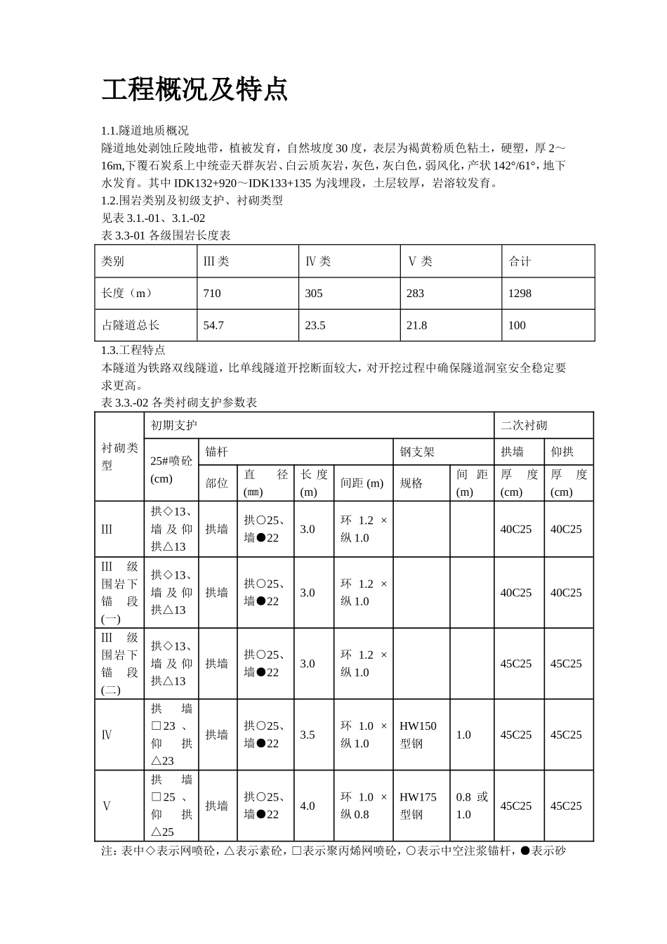 2025年工程建设资料：某隧道工程施工组织设计方案.doc_第2页