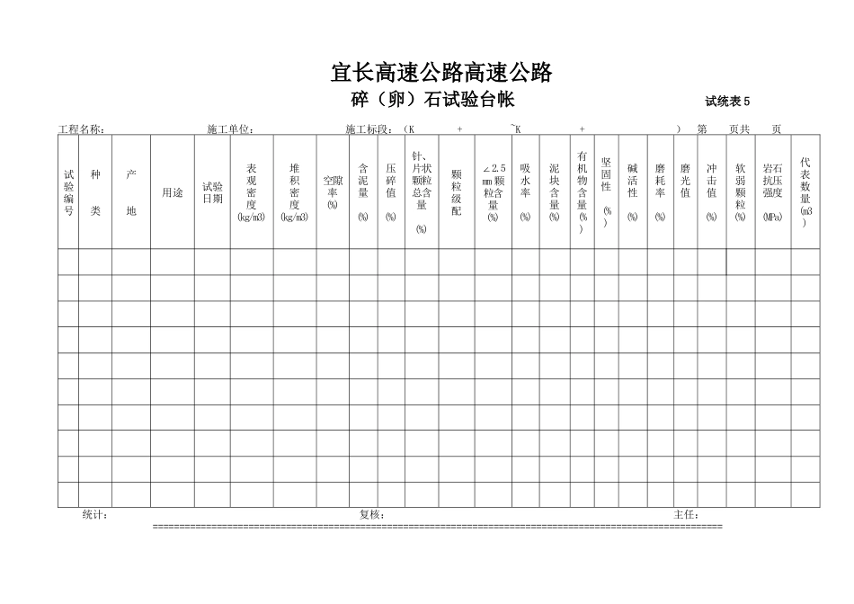 2025年工程建设资料：碎(卵)石试验汇总表表5.doc_第1页