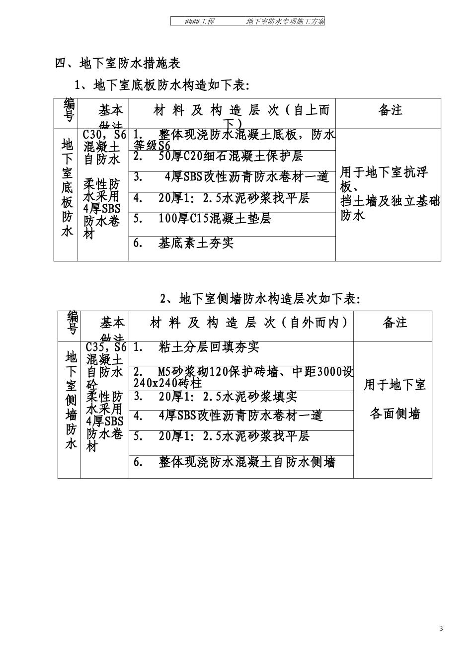 2025年工程建设资料：地下室防水工程专项施工方案.doc_第3页