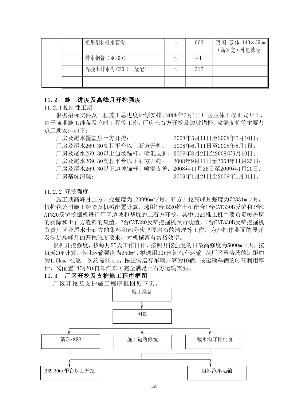 2025年工程建设资料：第11章 厂区枢纽土石方工程.doc_第2页