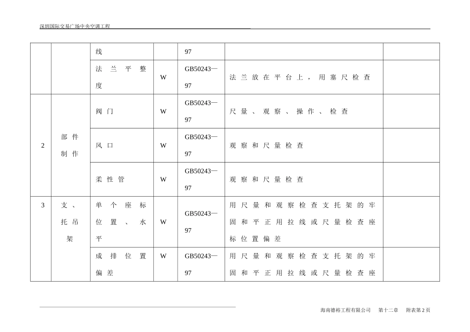 2025年工程建设资料：第十二章附表.doc_第2页