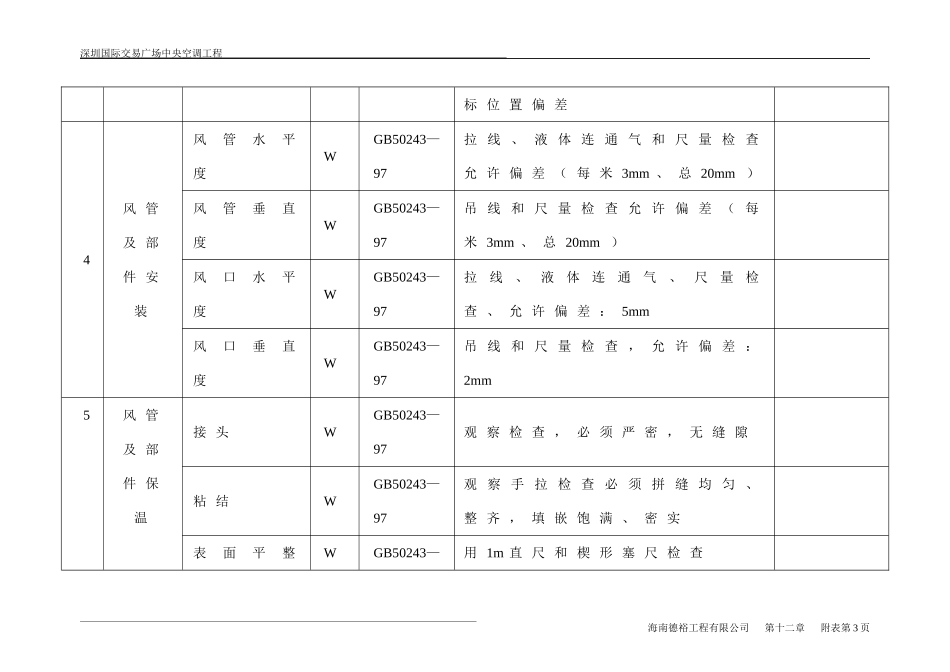 2025年工程建设资料：第十二章附表.doc_第3页