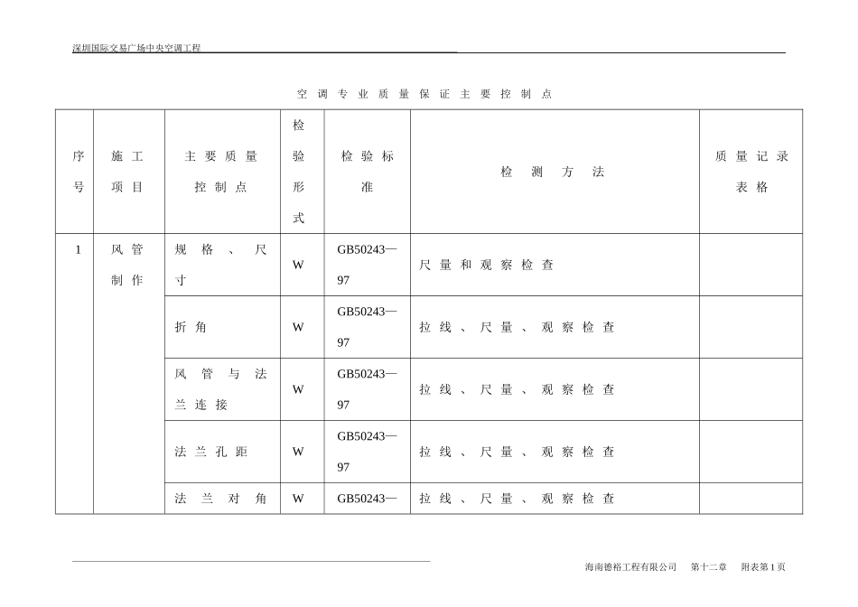 2025年工程建设资料：第十二章附表.doc_第1页