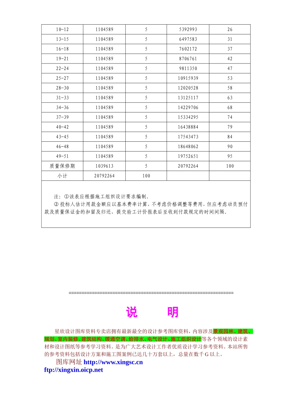 2025年工程建设资料：第十五章  合同用款估算.doc_第2页