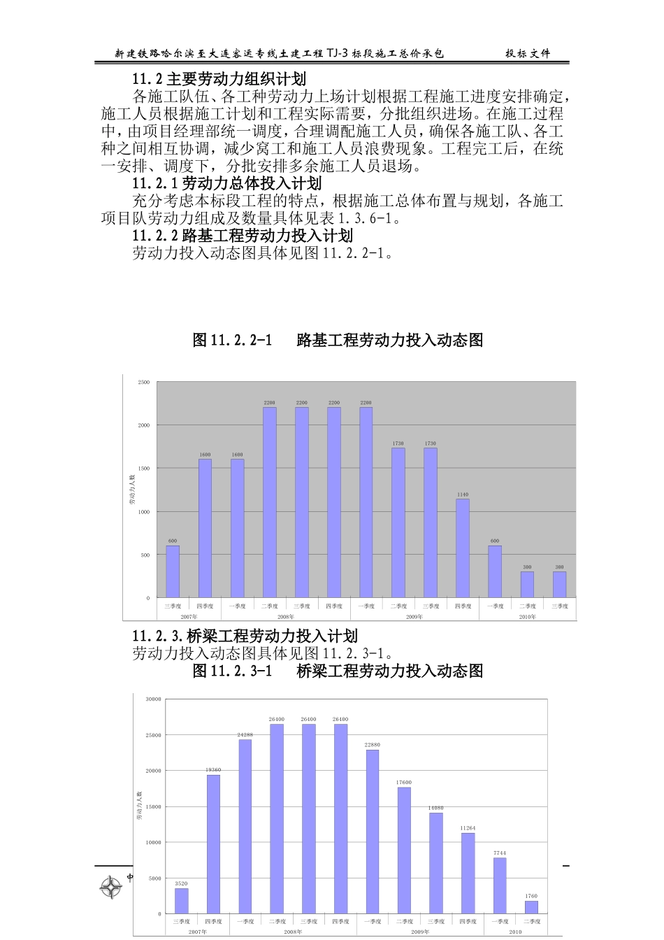 2025年工程建设资料：第十一章  劳动力组织计划.doc_第2页
