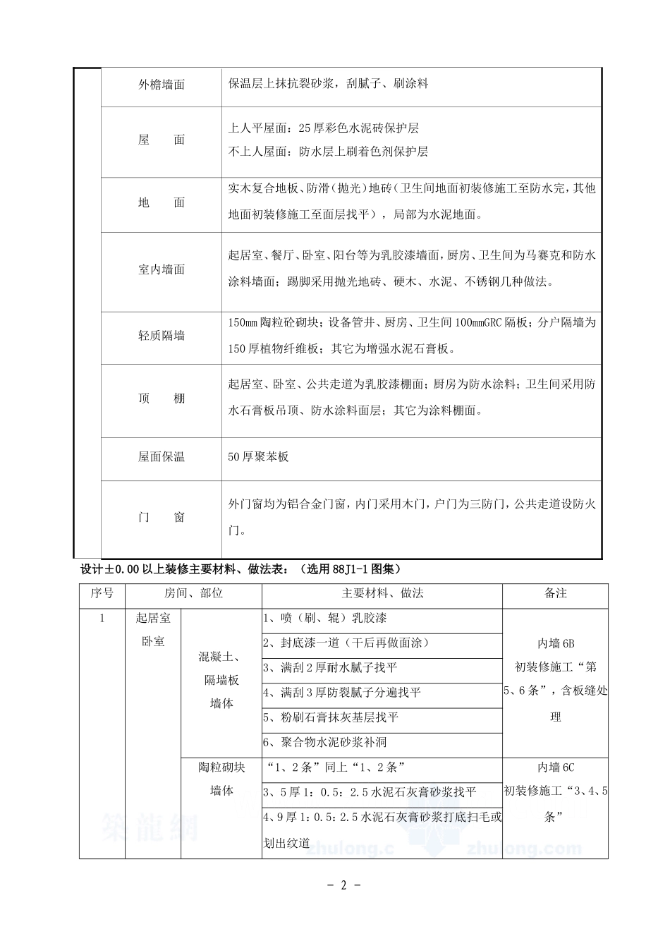 2025年工程建设资料：某社区楼群初装修施工方案.doc_第2页