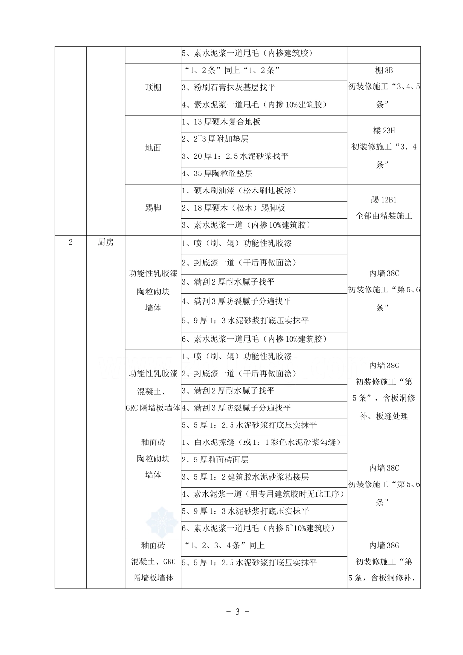 2025年工程建设资料：某社区楼群初装修施工方案.doc_第3页