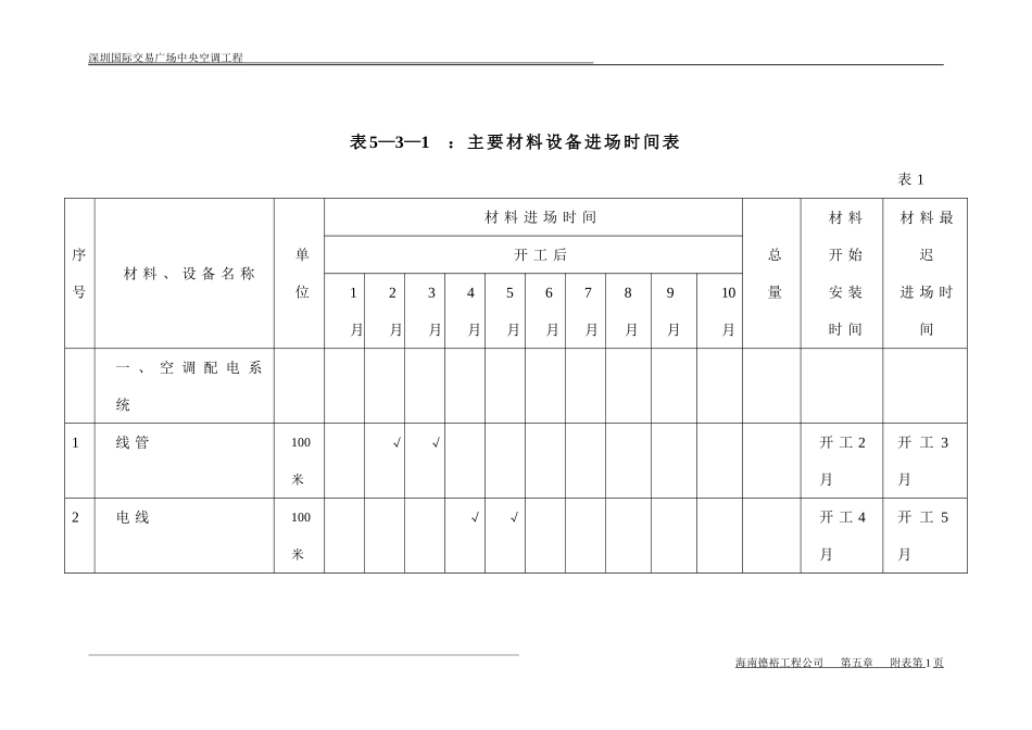 2025年工程建设资料：第五章附表.doc_第1页