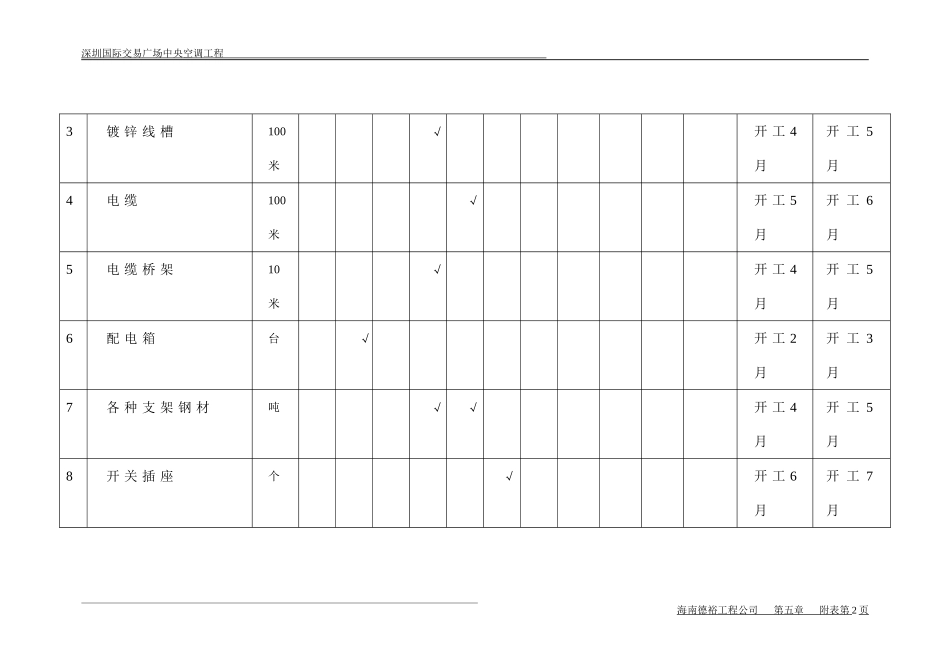 2025年工程建设资料：第五章附表.doc_第2页